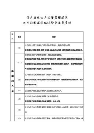 医疗器械生产质量管理规范体外诊断试剂现场检查指导原则〔2015〕218号