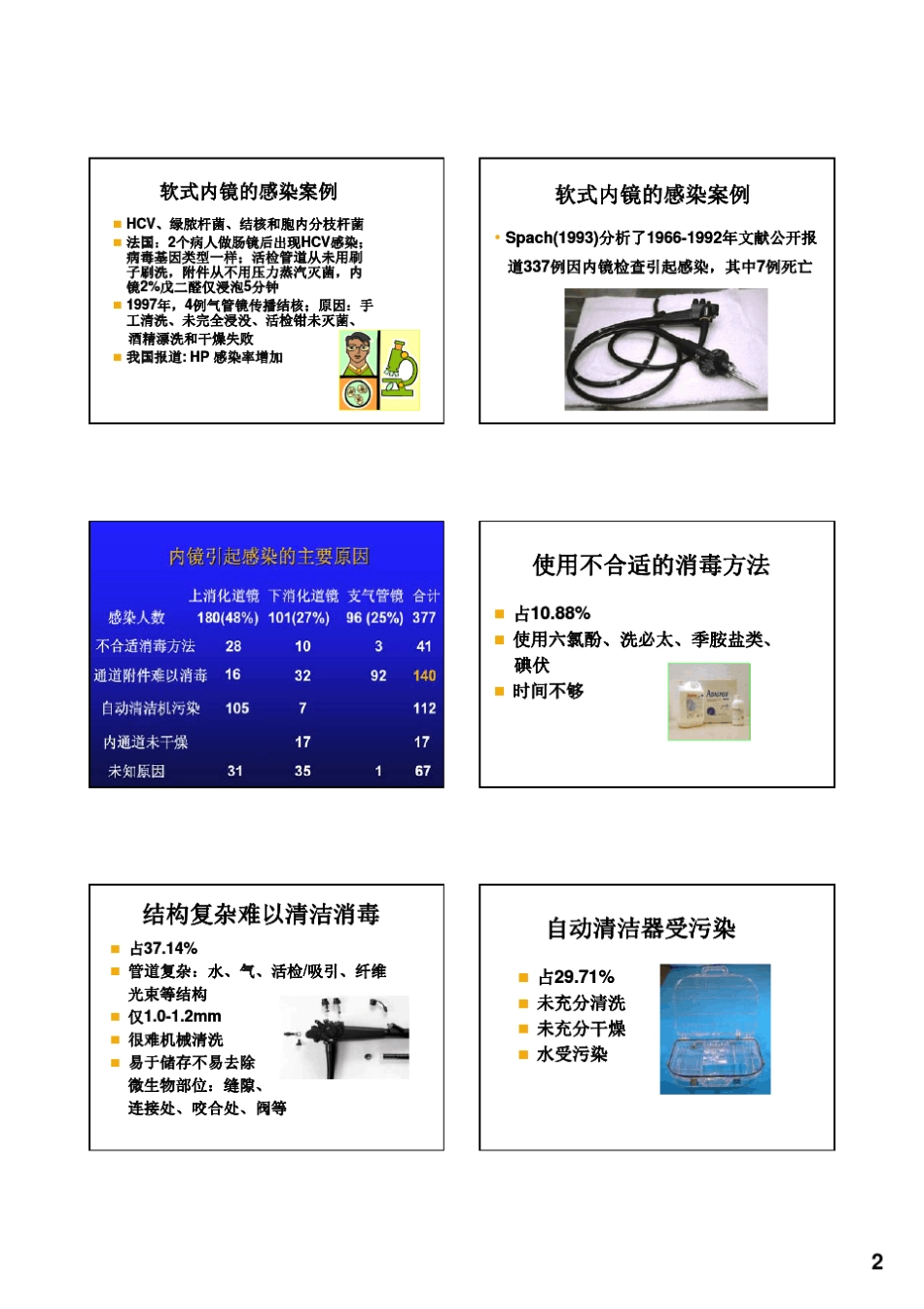 医疗器械的清洗消毒与感染控制王之栋_第2页