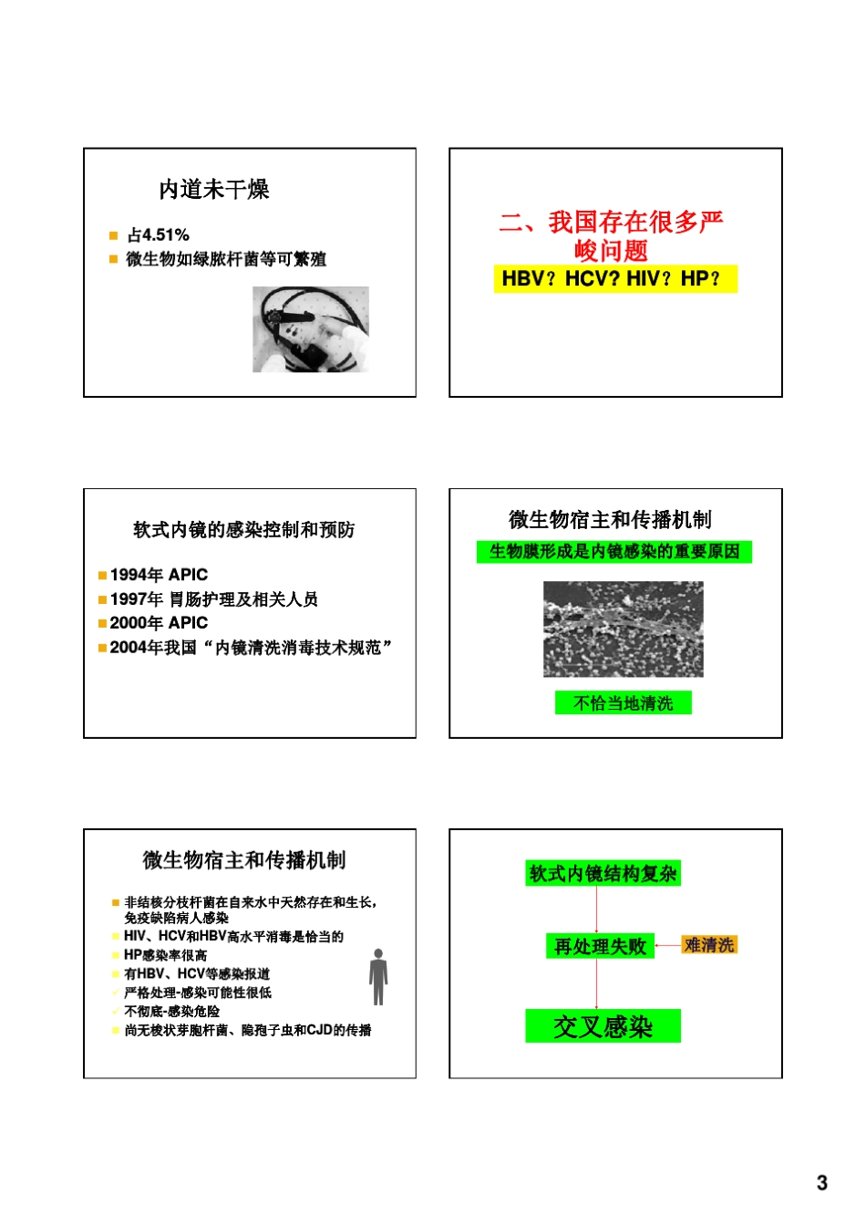 医疗器械的清洗消毒与感染控制王之栋_第3页