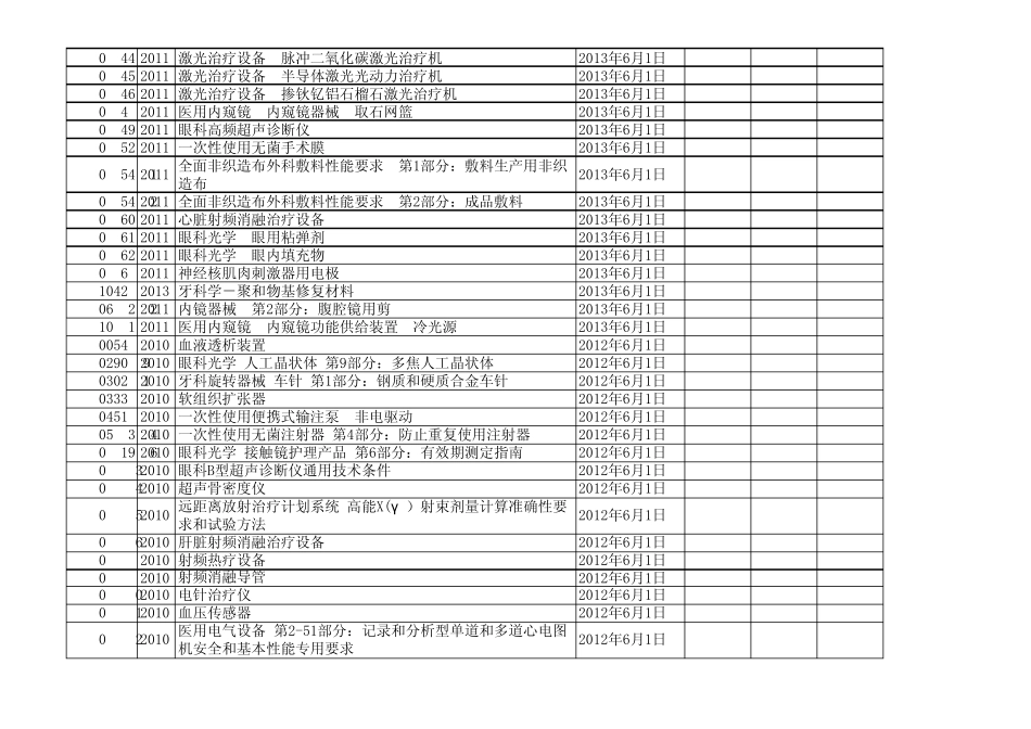 医疗器械相关标准汇总表_第2页