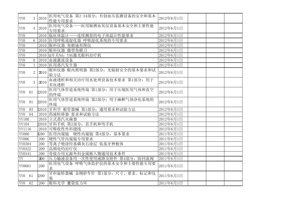 医疗器械相关标准汇总表_第3页