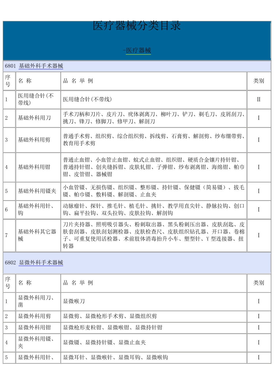 医疗器械类类目录大全_第1页