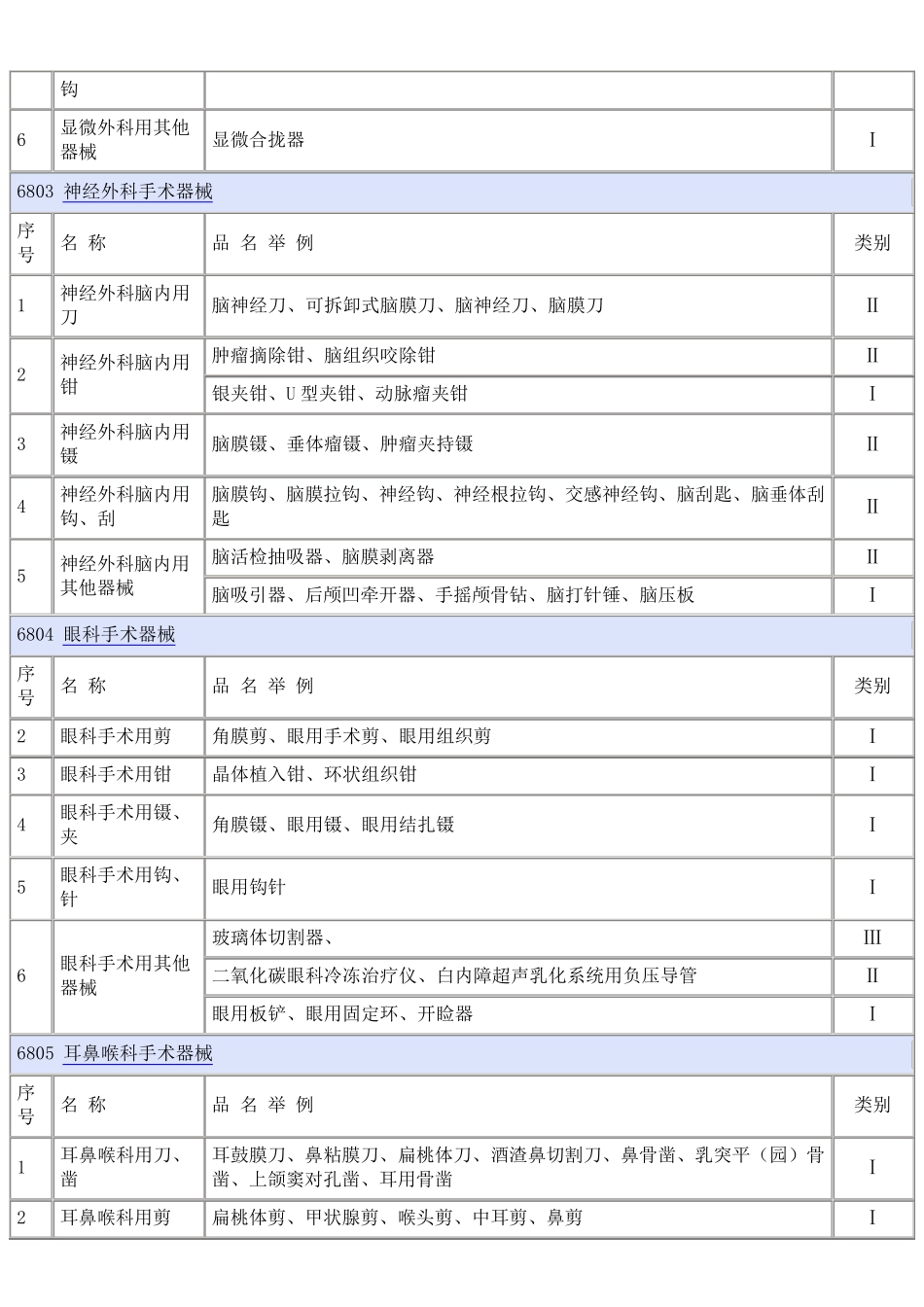 医疗器械类类目录大全_第2页