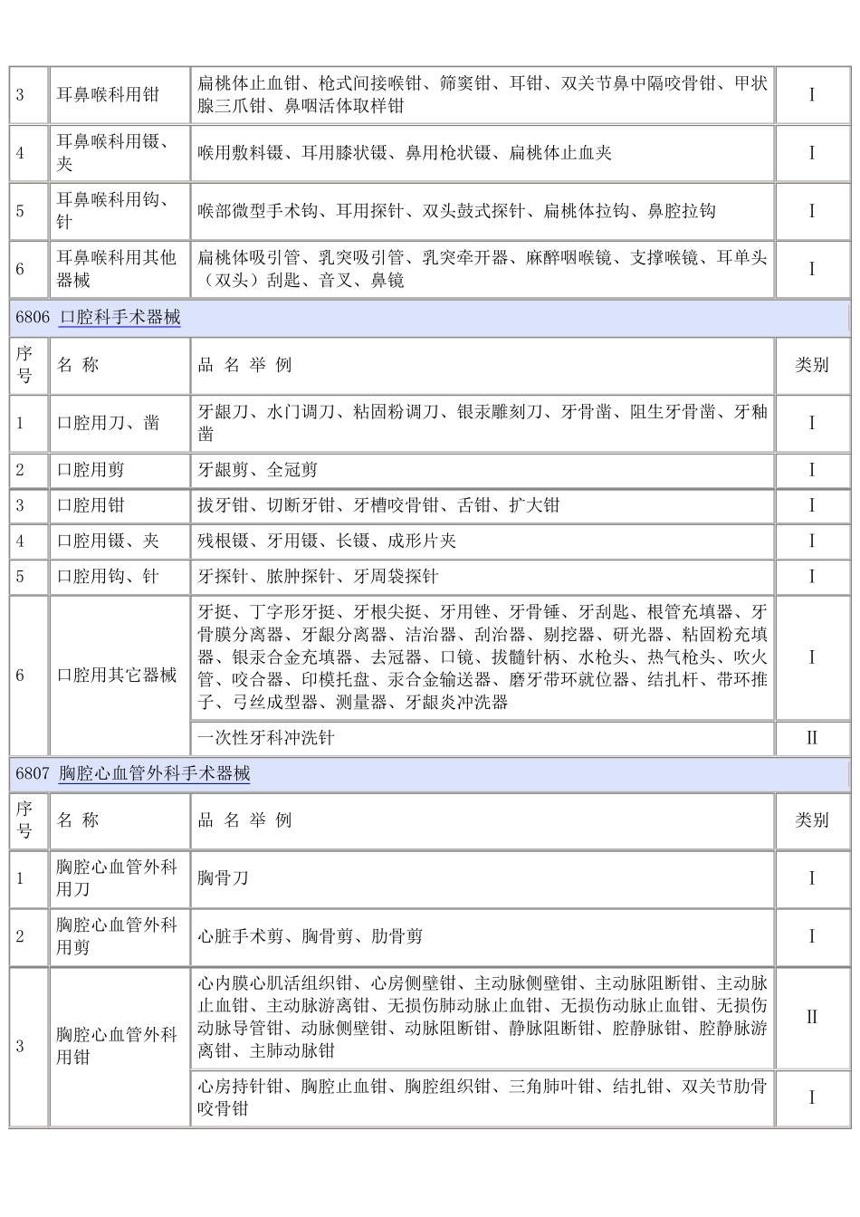 医疗器械类类目录大全_第3页