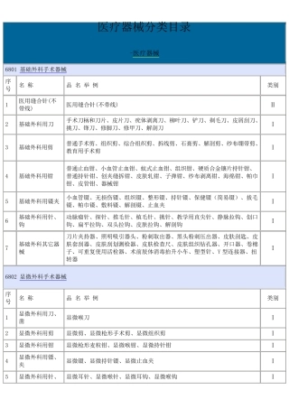 医疗器械类类目录大全