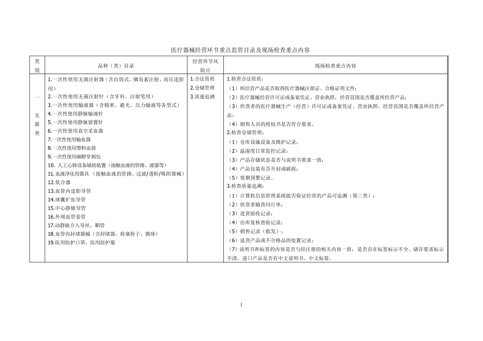 医疗器械经营环节重点监管目录及现场检查重点内容_第1页
