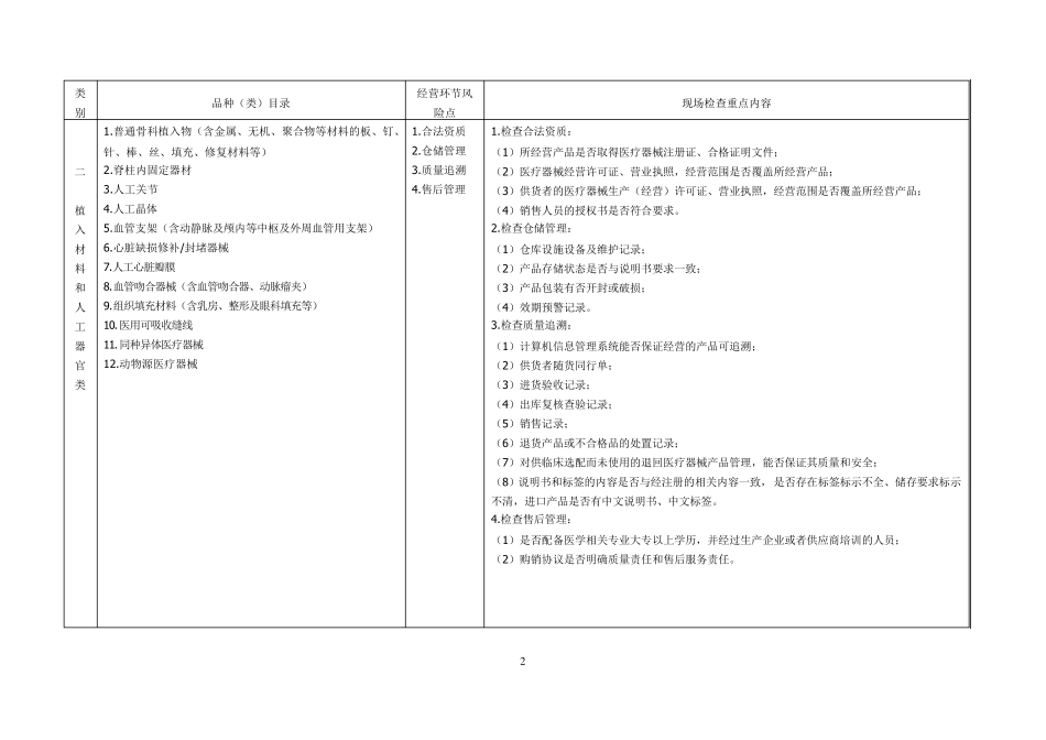 医疗器械经营环节重点监管目录及现场检查重点内容_第2页