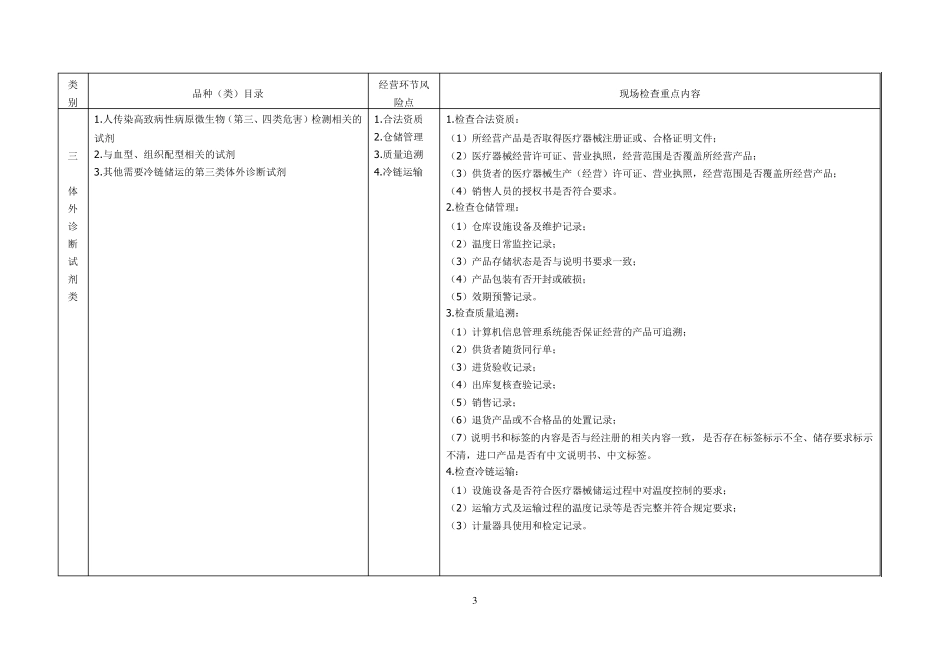 医疗器械经营环节重点监管目录及现场检查重点内容_第3页