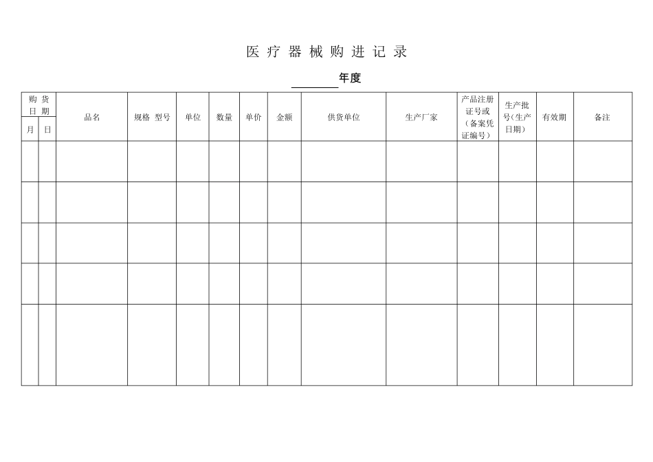 医疗器械经营企业质量管理表格_第3页