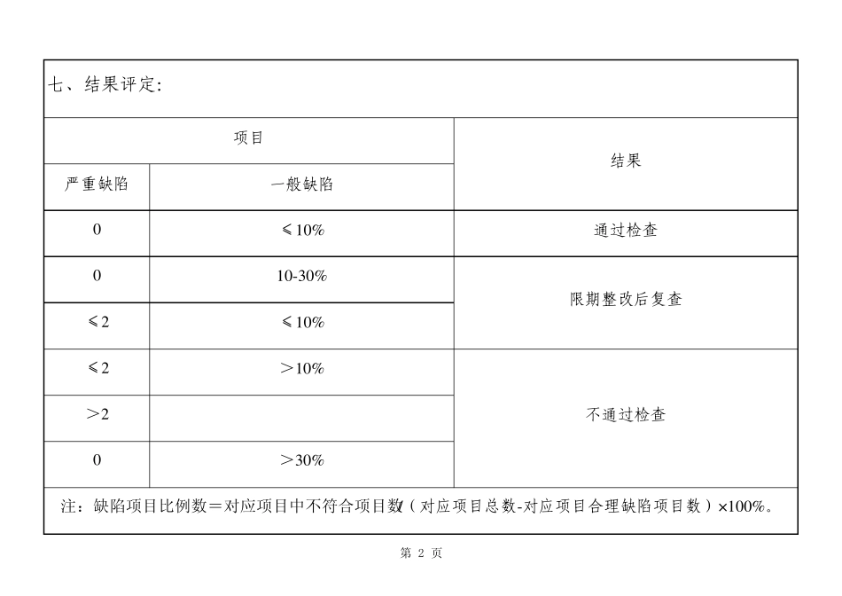 医疗器械经营零售_第2页