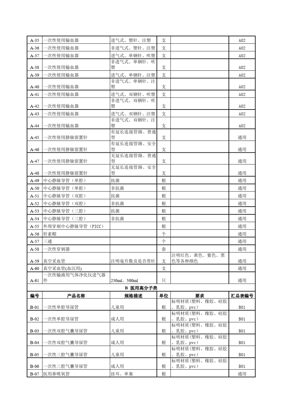 医疗器械耗材一览表_第2页