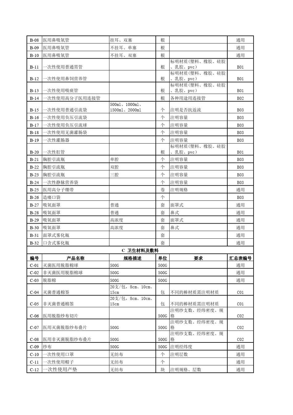 医疗器械耗材一览表_第3页