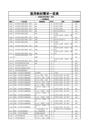 医疗器械耗材一览表