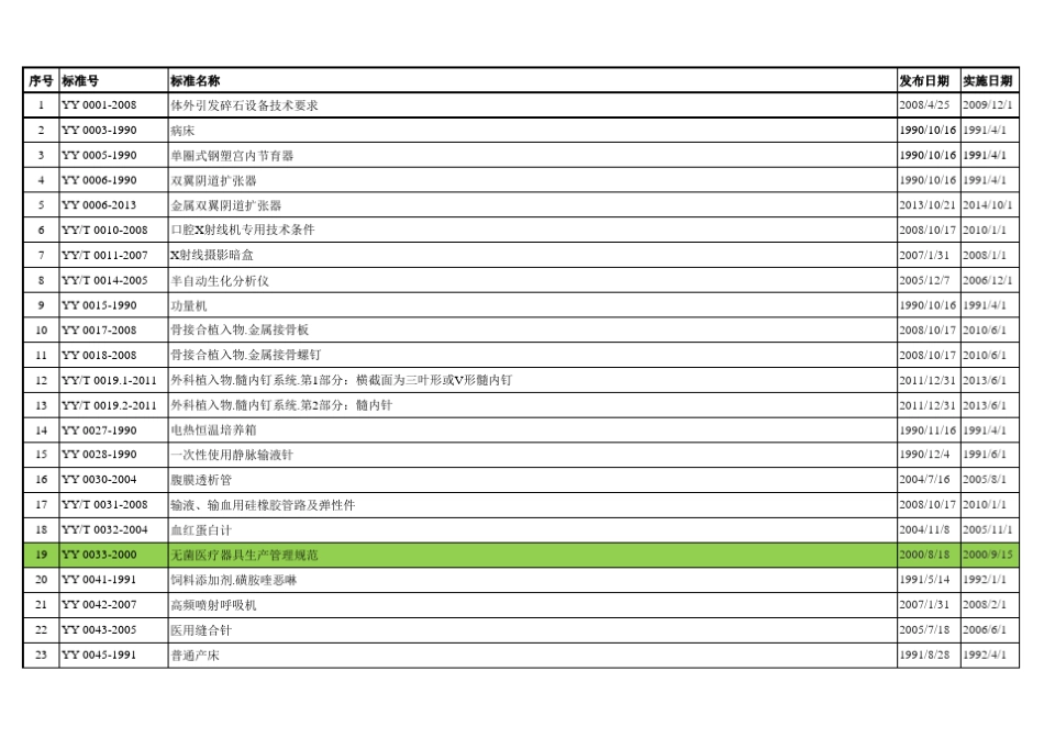 医疗器械行业标准汇总_第1页