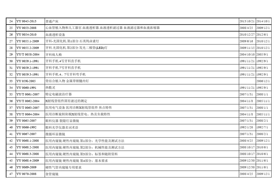 医疗器械行业标准汇总_第2页