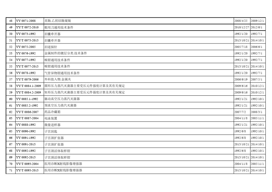 医疗器械行业标准汇总_第3页