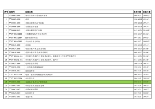 医疗器械行业标准汇总