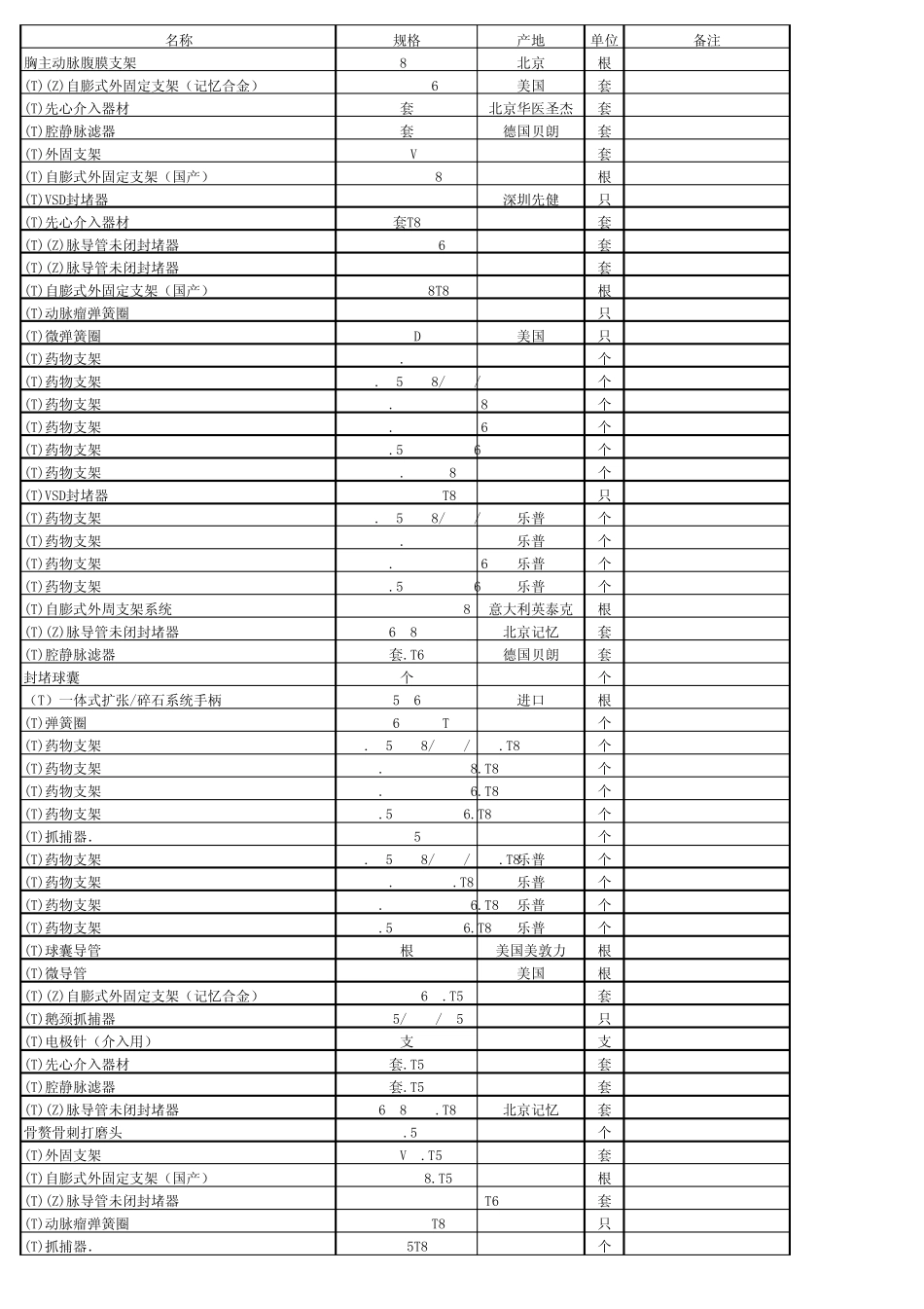 医疗器械规格型号(一千元以上)_第1页
