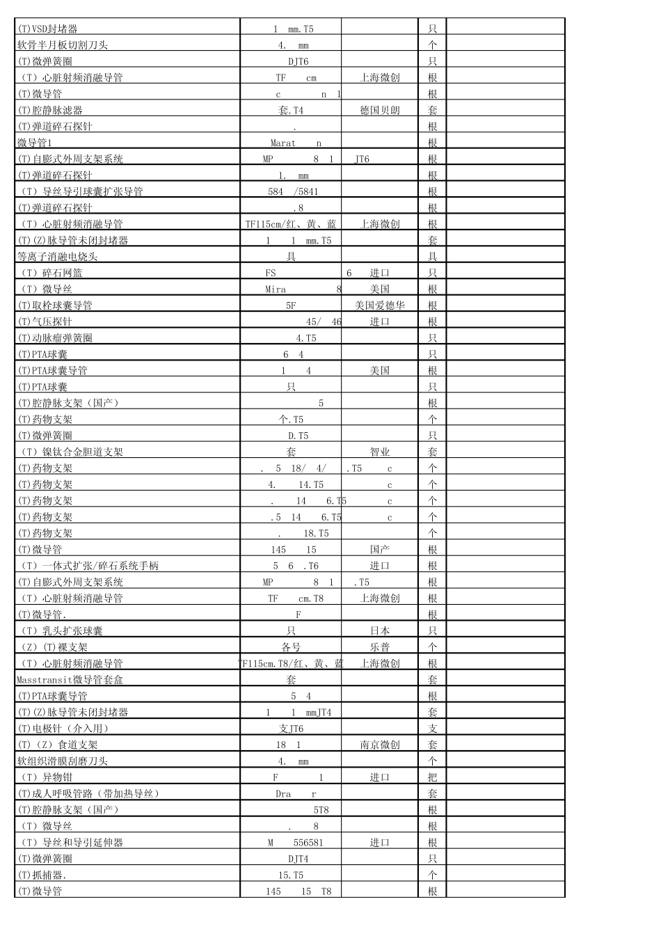 医疗器械规格型号(一千元以上)_第2页