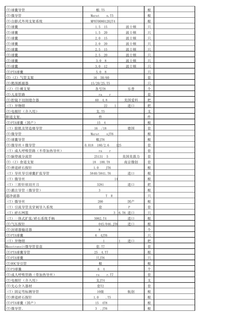医疗器械规格型号(一千元以上)_第3页