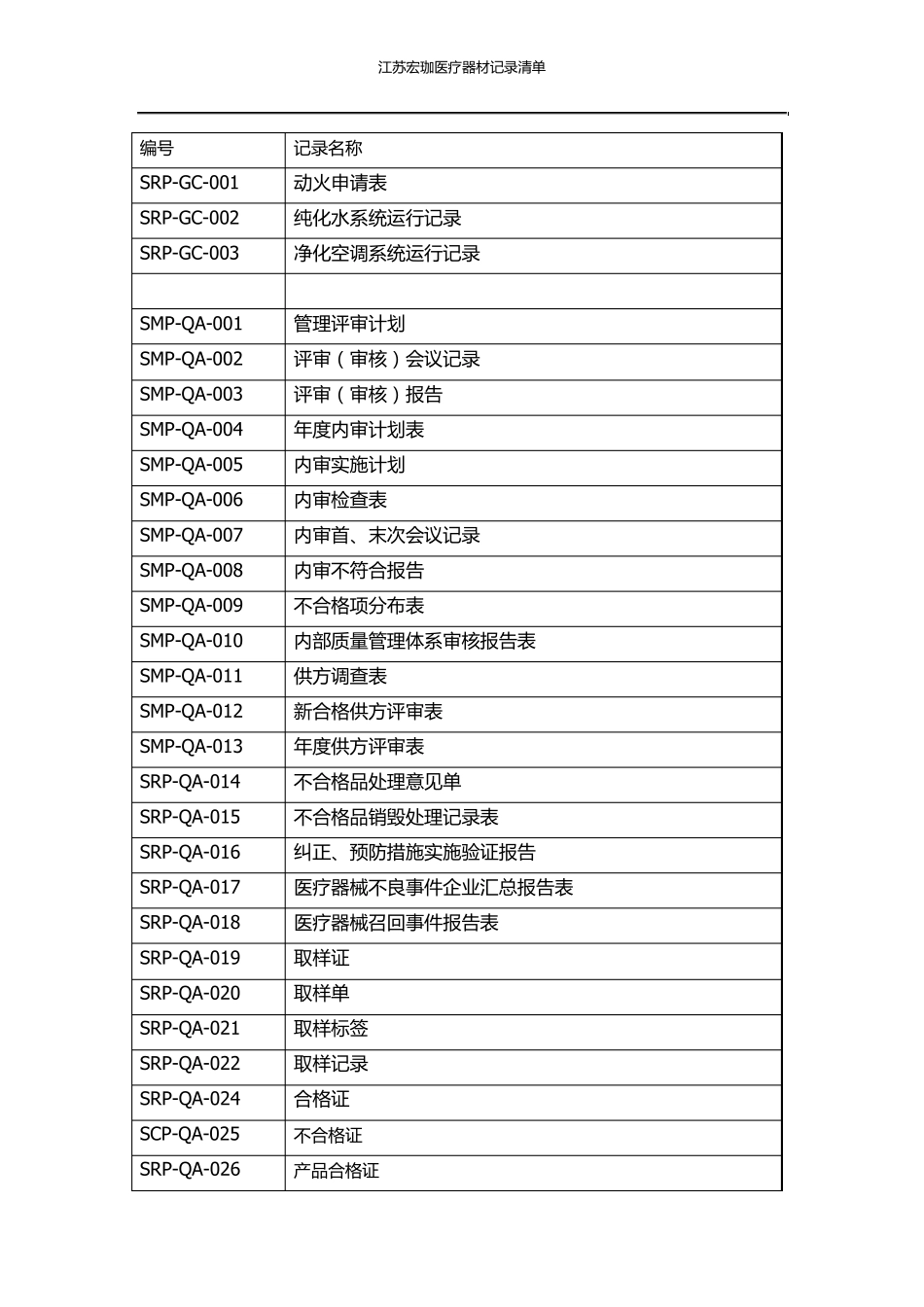 医疗器械记录清单_第1页