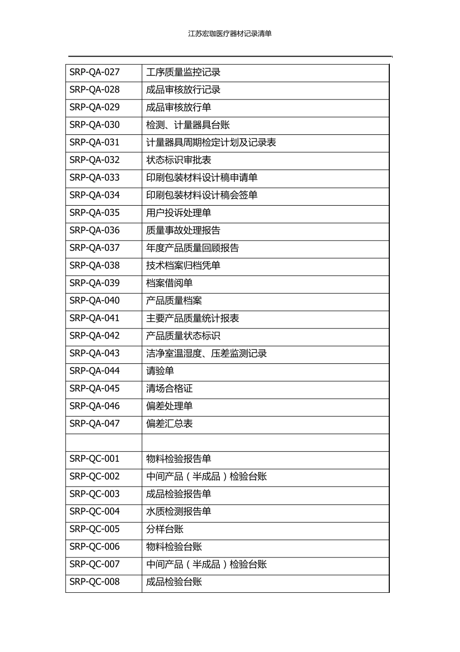 医疗器械记录清单_第2页
