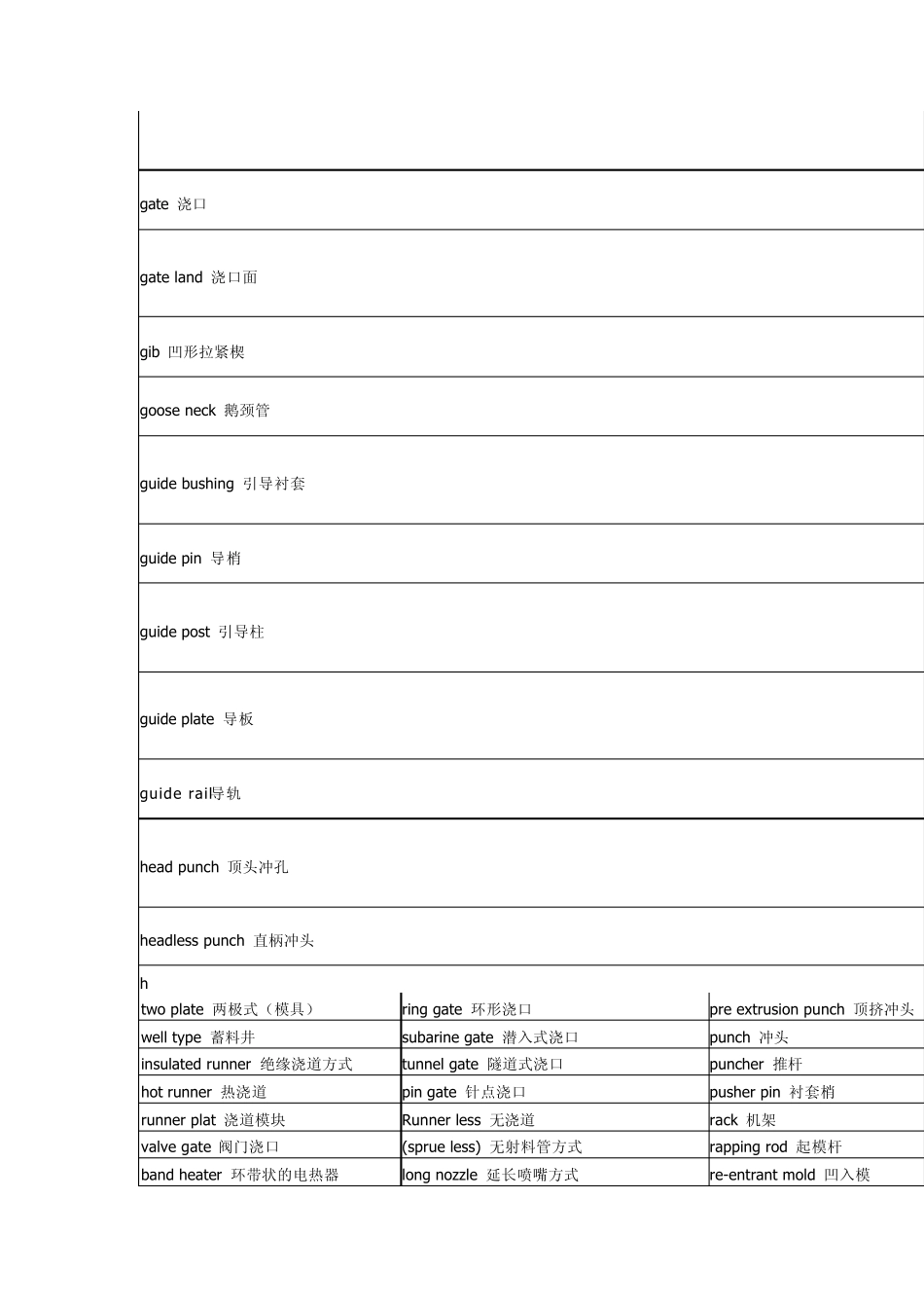 医疗器械词汇_第2页