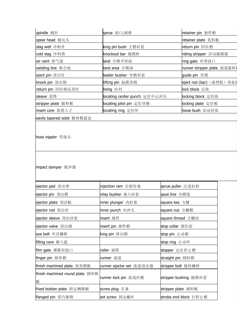 医疗器械词汇_第3页