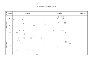 医疗器械质量管理体系年度自查表