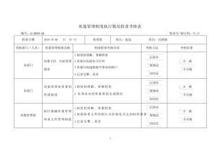 医疗器械质量管理制度执行情况检查考核表1