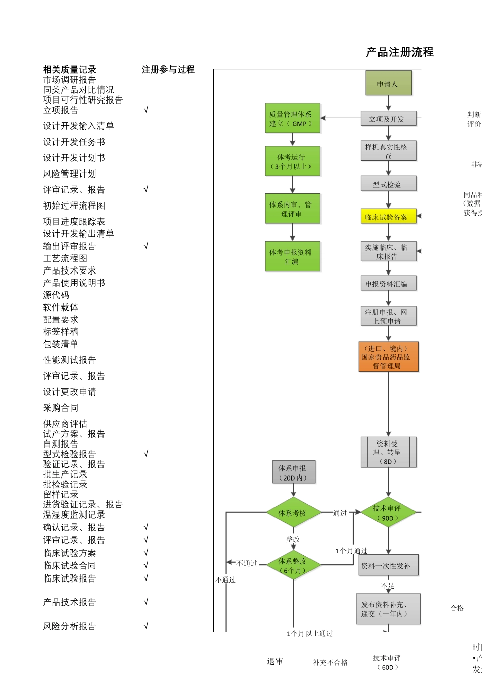 医疗器械软件设计开发和注册流程_第3页
