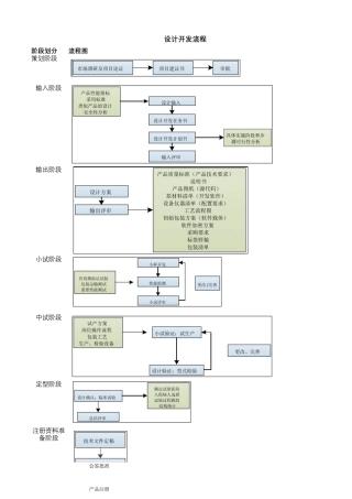 医疗器械软件设计开发和注册流程