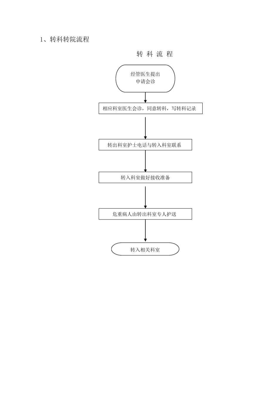 医疗工作流程_第3页