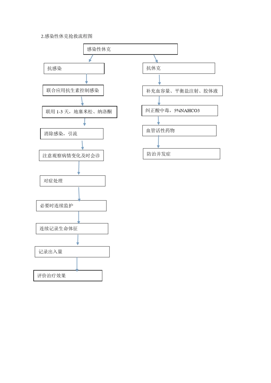 医疗工作流程图_第2页