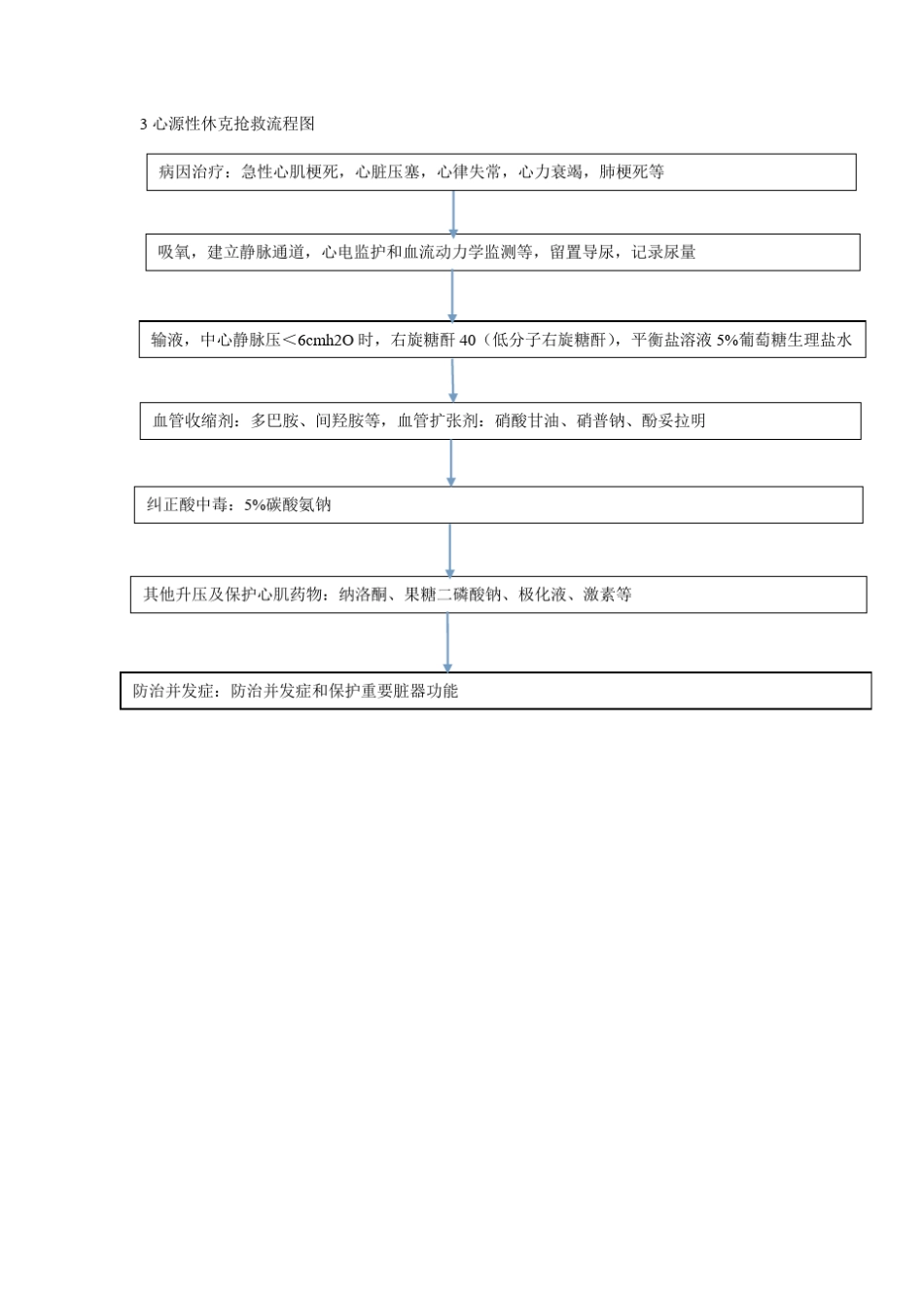 医疗工作流程图_第3页