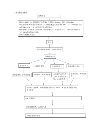 医疗工作流程图