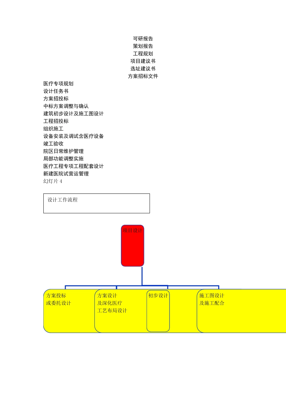 医疗工艺设计_第2页