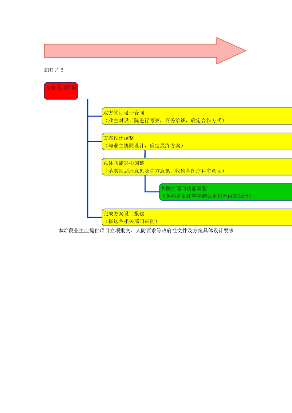 医疗工艺设计_第3页