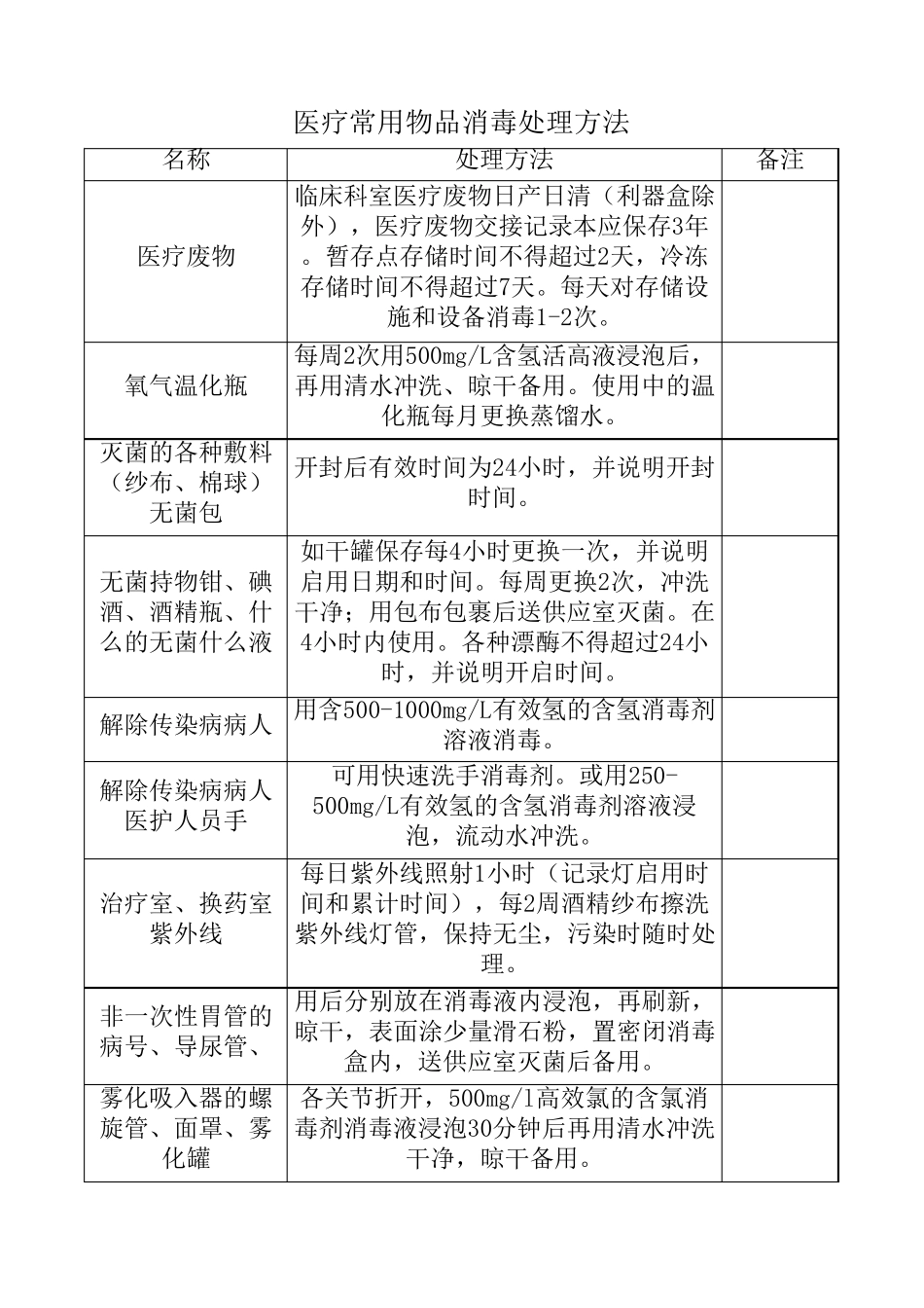 医疗常用物品消毒处理方法_第1页