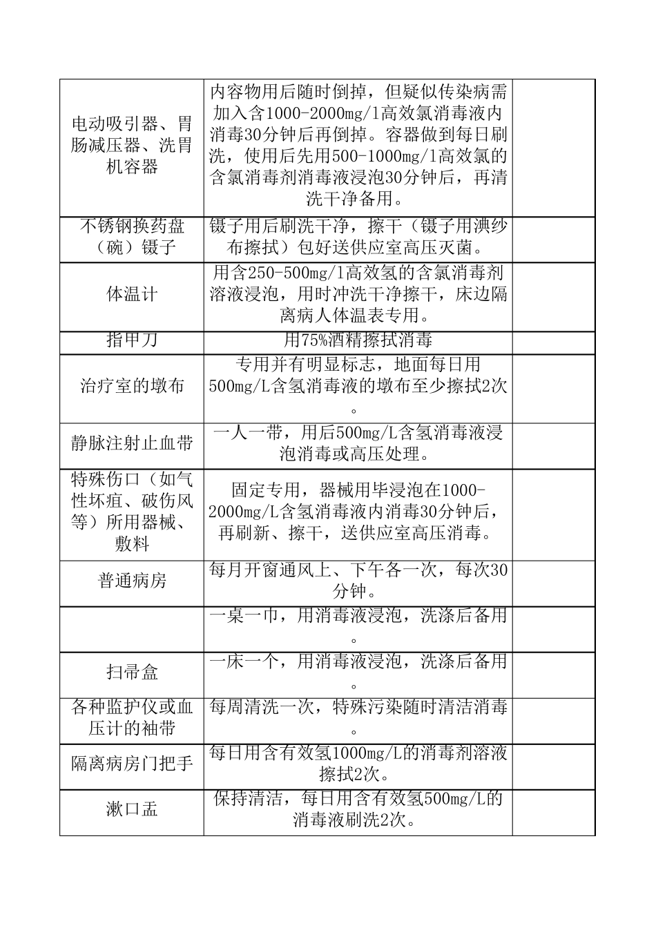 医疗常用物品消毒处理方法_第2页