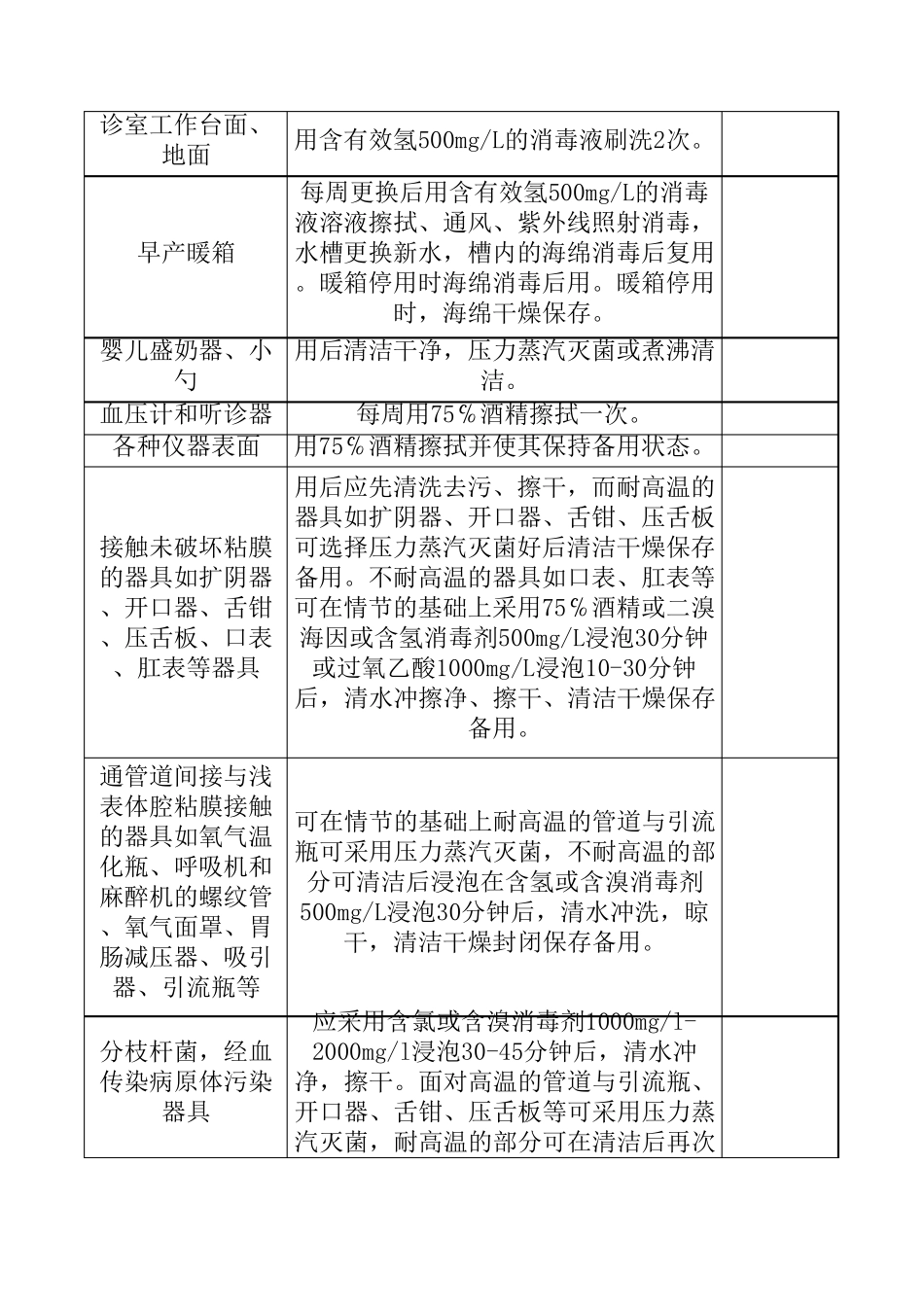 医疗常用物品消毒处理方法_第3页