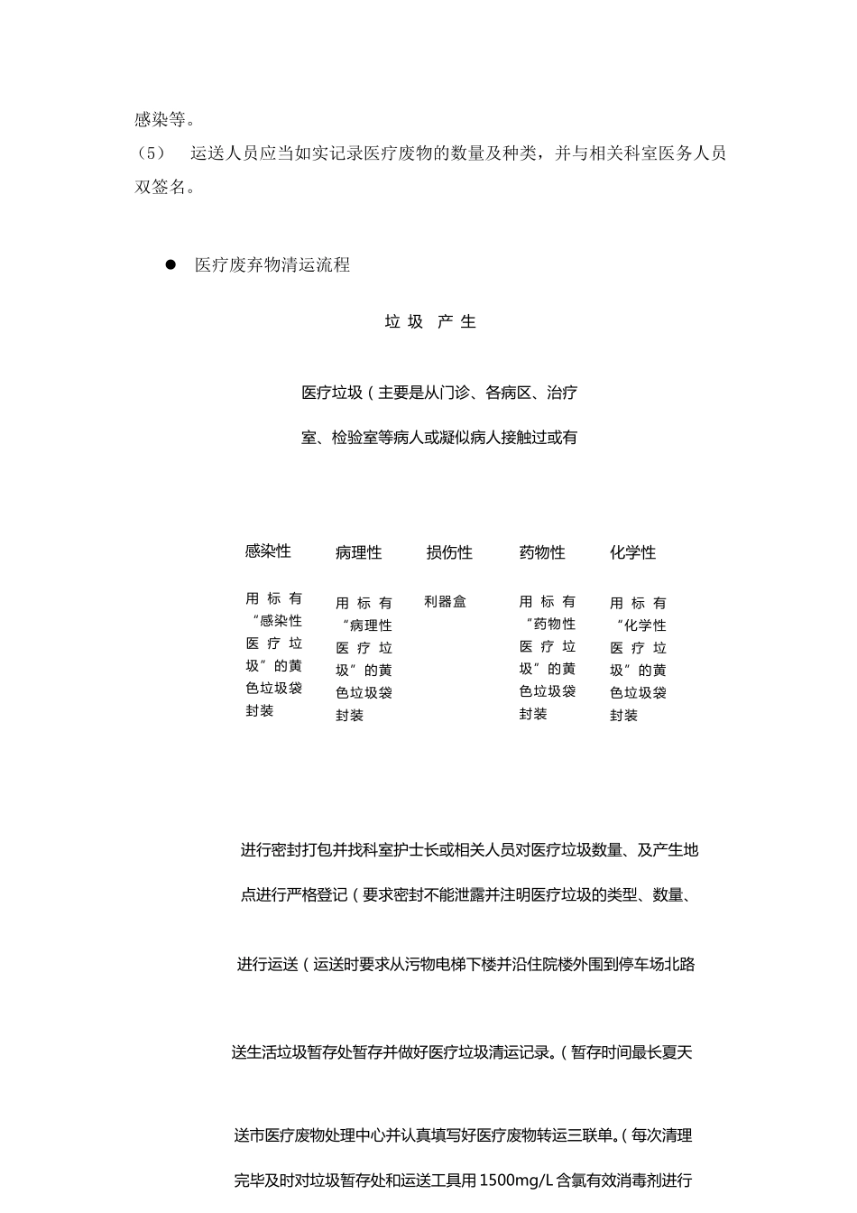 医疗废弃物收集、转运、移交及处置服务方案_第3页
