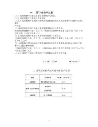 医疗废物产生量