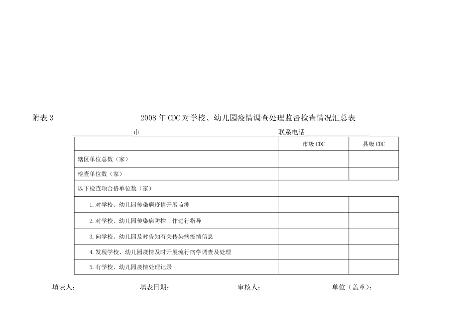 医疗废物处置村卫生室督导记录_第3页