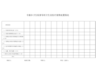 医疗废物处置村卫生室督导记录