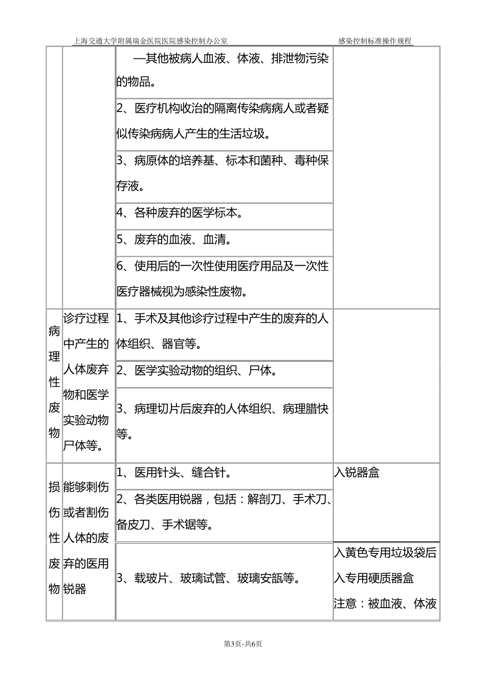 医疗废物处置的标准操作规程_第3页