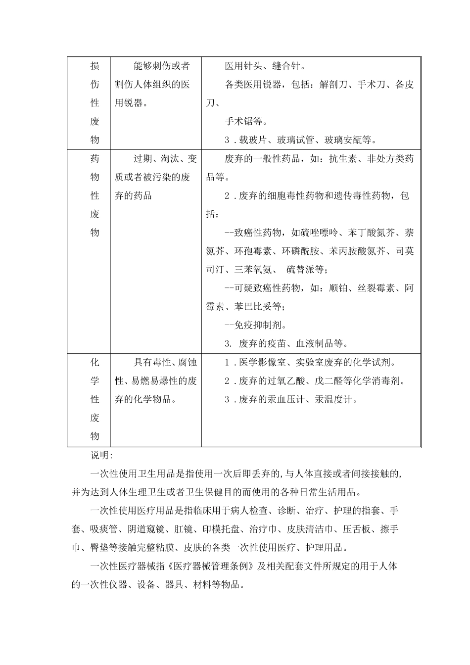 医疗废物处置规范_第2页