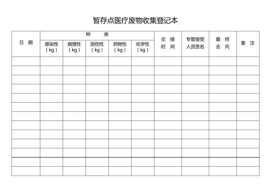 医疗废物暂存点消毒登记本_第2页