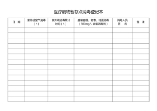 医疗废物暂存点消毒登记本