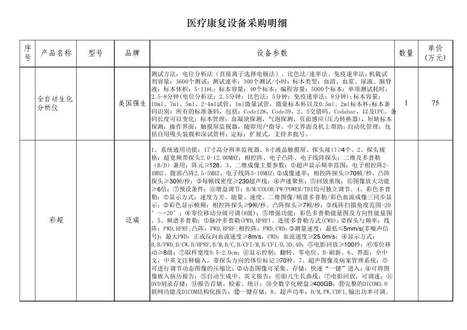 医疗康复设备采购明细_第1页